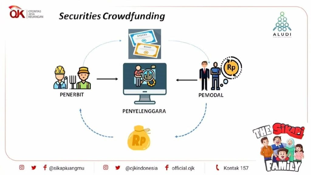 Skema Pendanaan <i>Securities Crowdfunding </i>(SCF)