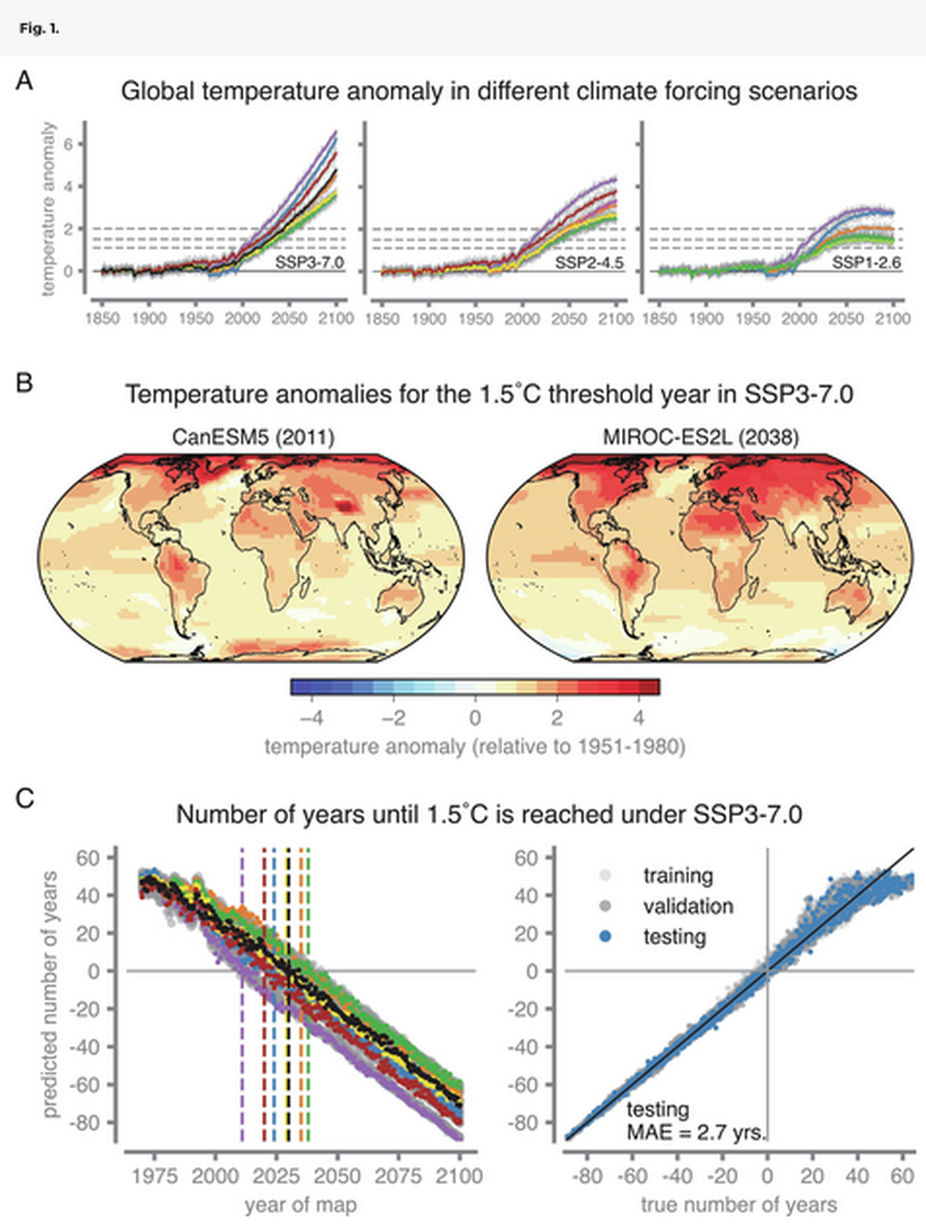 Waktu menuju ambang pemanasan global dalam model iklim global.