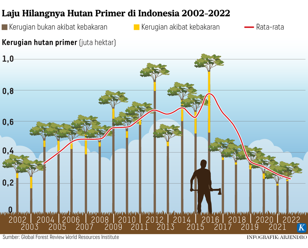 https://cdn-assetd.kompas.id/GMdWkfj57yqN0ubNmSoUyTZkogg=/1024x825/https%3A%2F%2Fasset.kgnewsroom.com%2Fphoto%2Fpre%2F2023%2F07%2F09%2F7d3d4569-f01a-4110-b7ec-ae6c22be3177_png.png