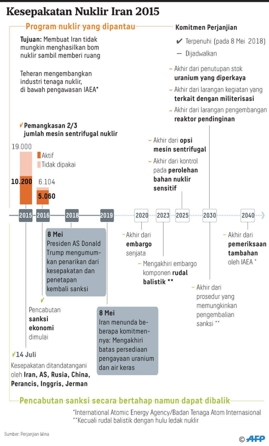 https://cdn-assetd.kompas.id/GSLBsjuS_ToGtKN0bK1gz8Vc-Xc=/1024x1695/https%3A%2F%2Fkompas.id%2Fwp-content%2Fuploads%2F2019%2F05%2F20190511_ARJ_H4_nuklir-mumed_1557582637.jpg