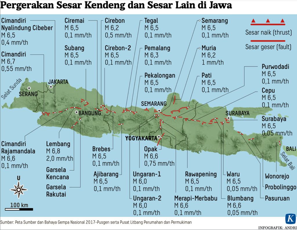 Patahan yang terdapat di Pulau Jawa. Sumber: Pusgen, 2017