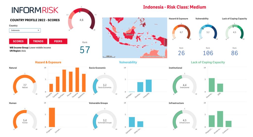 Tangkapan layar profil risiko bencana di Indonesia dari 