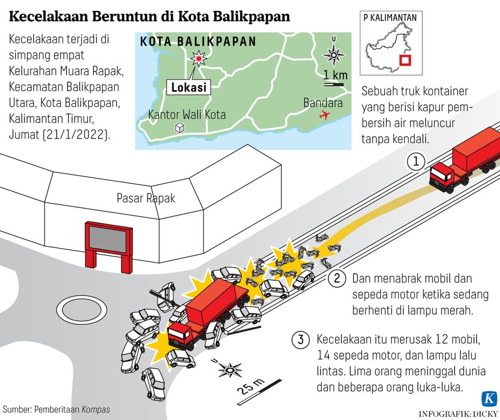 infografik kecelakaan beruntun di kota balikpapan-revisi