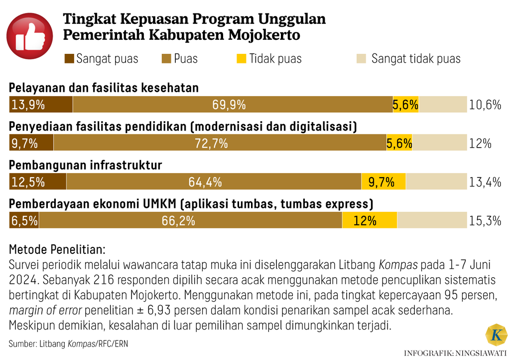 https://cdn-assetd.kompas.id/Ge67-Iilxmsc0ojQ6pbyg0gq4WY=/1024x724/https%3A%2F%2Fasset.kgnewsroom.com%2Fphoto%2Fpre%2F2024%2F07%2F26%2Fba82bcca-4b05-4dc9-a1cf-75a8d6909fbe_png.png