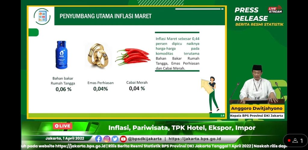 Komoditas penyumbang inflasi terbesar di DKI Jakarta Maret 2022.