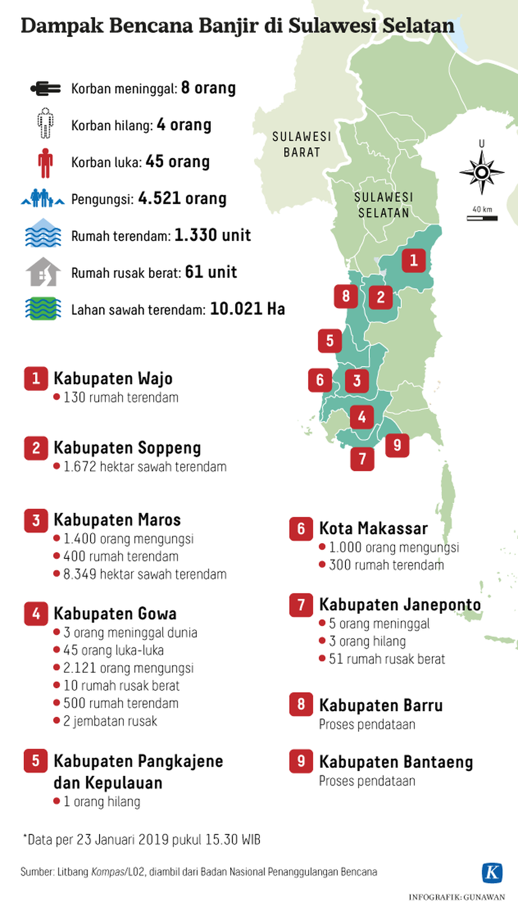 https://cdn-assetd.kompas.id/HBmc3tUVMZcgRoRGP2PObFI4jb4=/1024x1811/https%3A%2F%2Fkompas.id%2Fwp-content%2Fuploads%2F2019%2F01%2F20190124-GKT-Banjir-Sulawesi-Selatan-mumed_1548322706.png