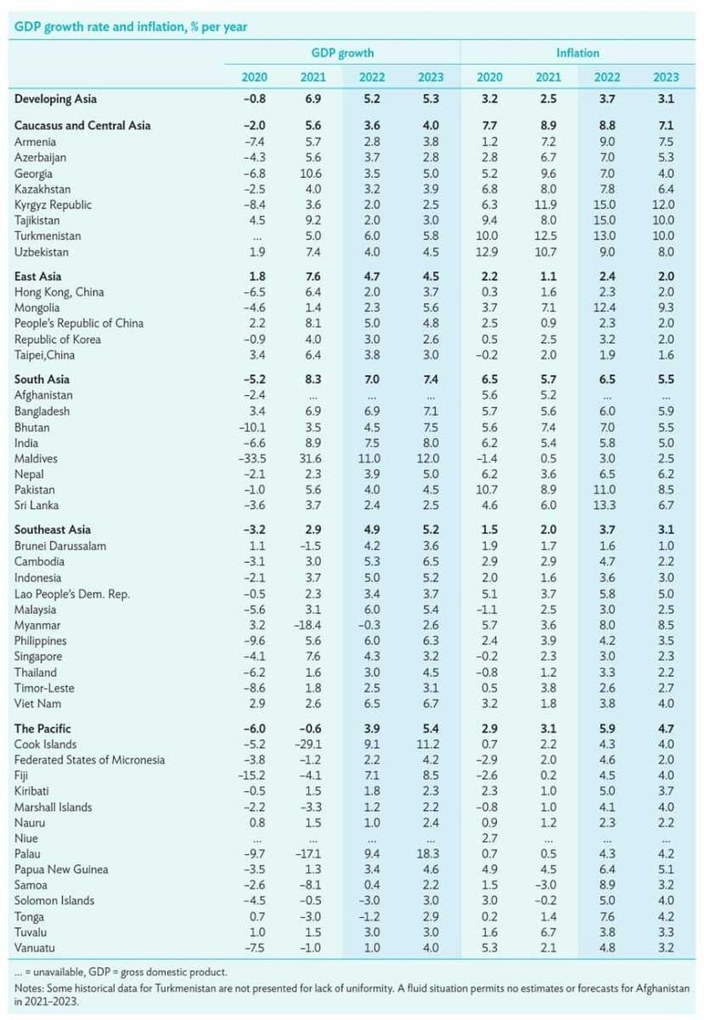 Proyeksi pertumbuhan ekonomi dan inflasi 2022 Bank Pembangunan Asia (ADB)