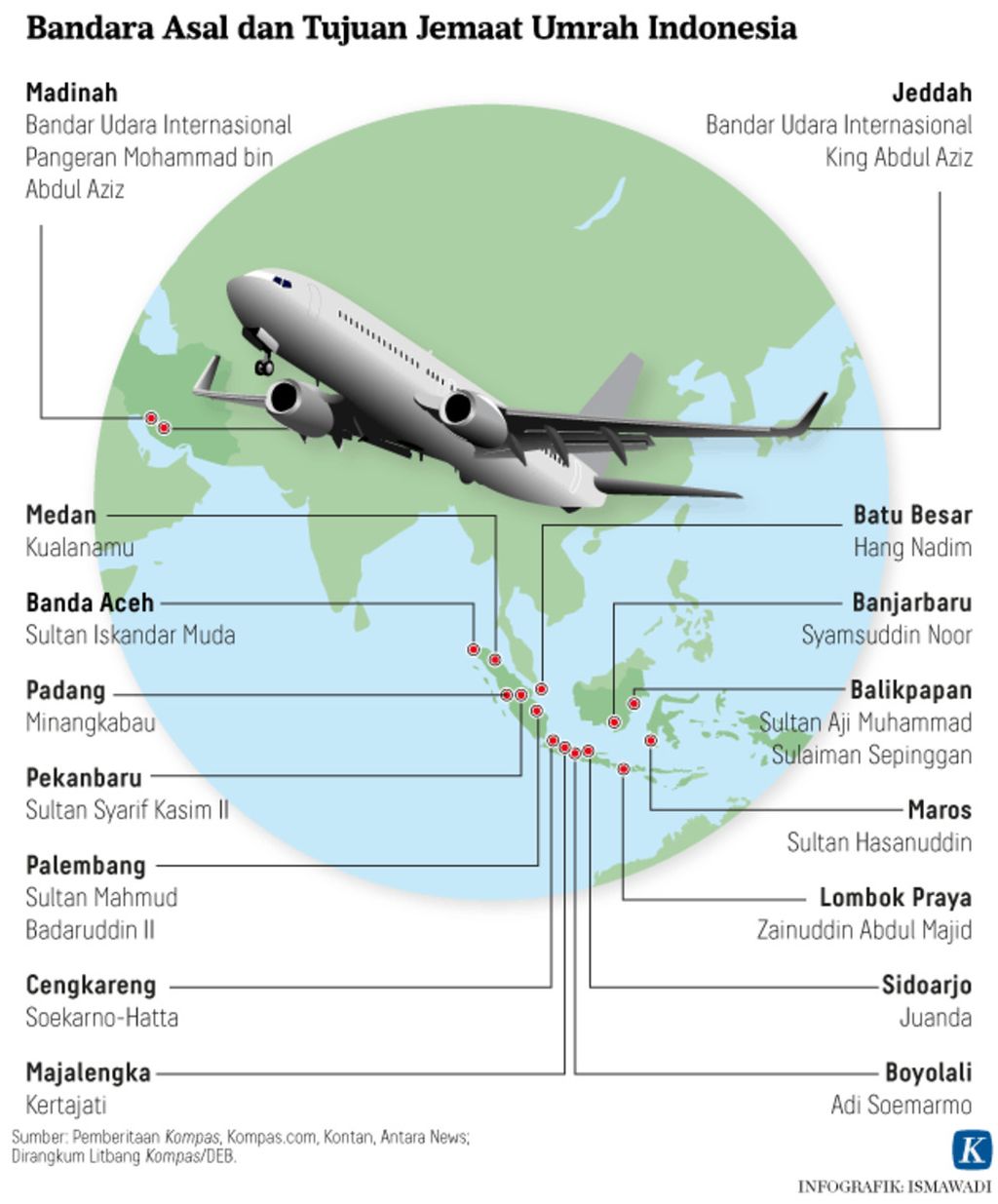 Infografik Bandara Asal dan Tujuan Jemaat Umrah Indonesia
