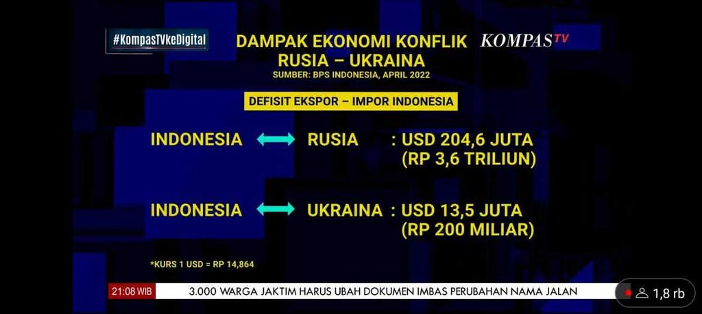 Materi terkait dampak ekonomi perang yang ditayangkan pada acara Satu Meja The Forum bertajuk ”Mampukah Jokowi Damaikan Rusia-Ukraina” yang disiarkan Kompas TV, Rabu (29/6/2022) malam.