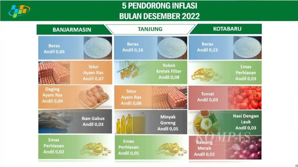 Infografik lima komoditas pendorong inflasi di Kalimantan Selatan pada Desember 2022
