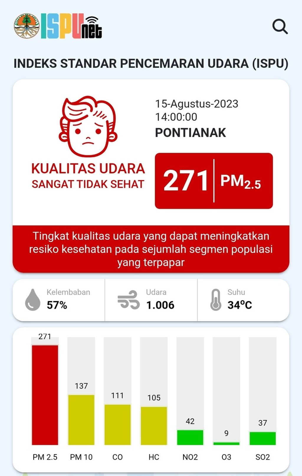 Kualitas udara di Kota Pontianak, Kalimantan Barat, sangat tidak sehat pada Selasa (15/8/2023).