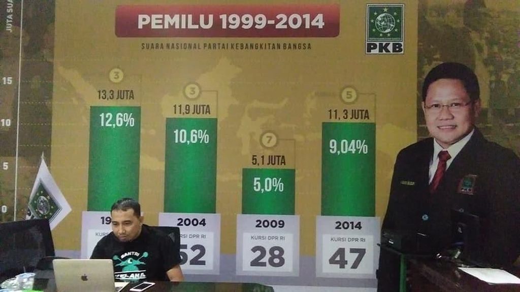 Hesbul Bahar, petugas penghubung DPP PKB dengan KPU saat Pemilu 2019.
