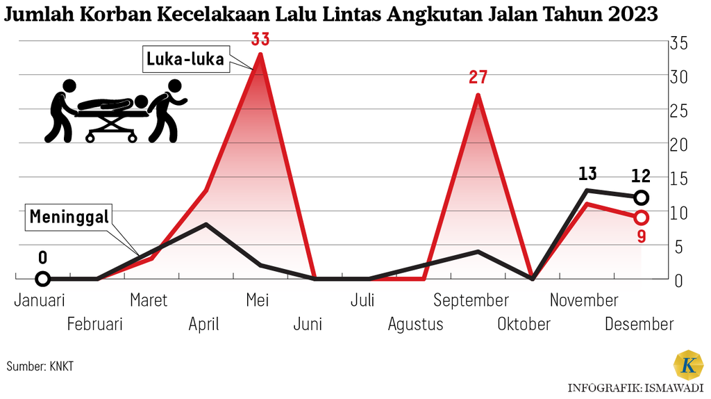 https://cdn-assetd.kompas.id/I8HbaTYCQxQeiPWBWoYcQ2gttYA=/1024x574/https%3A%2F%2Fasset.kgnewsroom.com%2Fphoto%2Fpre%2F2024%2F05%2F13%2F2260aa9b-42bf-41a2-a825-4b5a5b231dfc_png.png