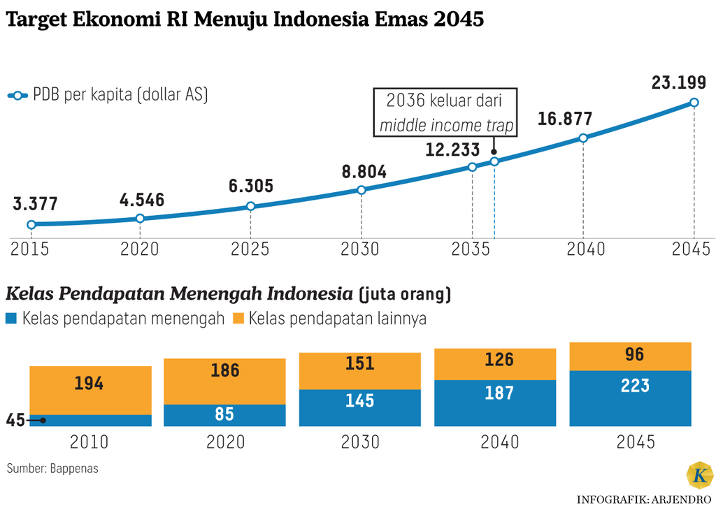 https://cdn-assetd.kompas.id/ICDEsPr11ZkdsyHQkeViIowDrxM=/1024x743/https%3A%2F%2Fasset.kgnewsroom.com%2Fphoto%2Fpre%2F2024%2F05%2F13%2F1fbd07de-ec64-4f0a-9b6e-c0a6d4efb2ce_png.png