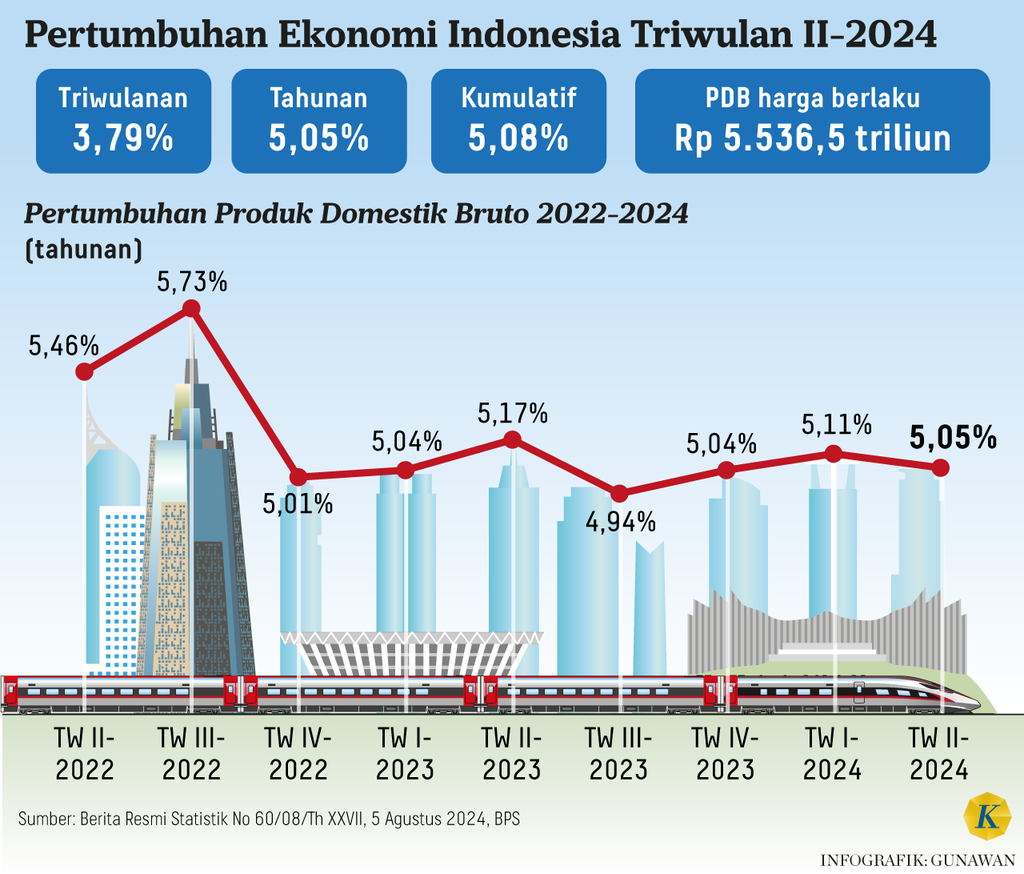 https://cdn-assetd.kompas.id/ICIf1EHelWwHo409N3q7Cy0FeX4=/1024x874/https%3A%2F%2Fasset.kgnewsroom.com%2Fphoto%2Fpre%2F2024%2F08%2F05%2F7f07b29d-203d-4d31-bd48-71c80b21cacc_png.png