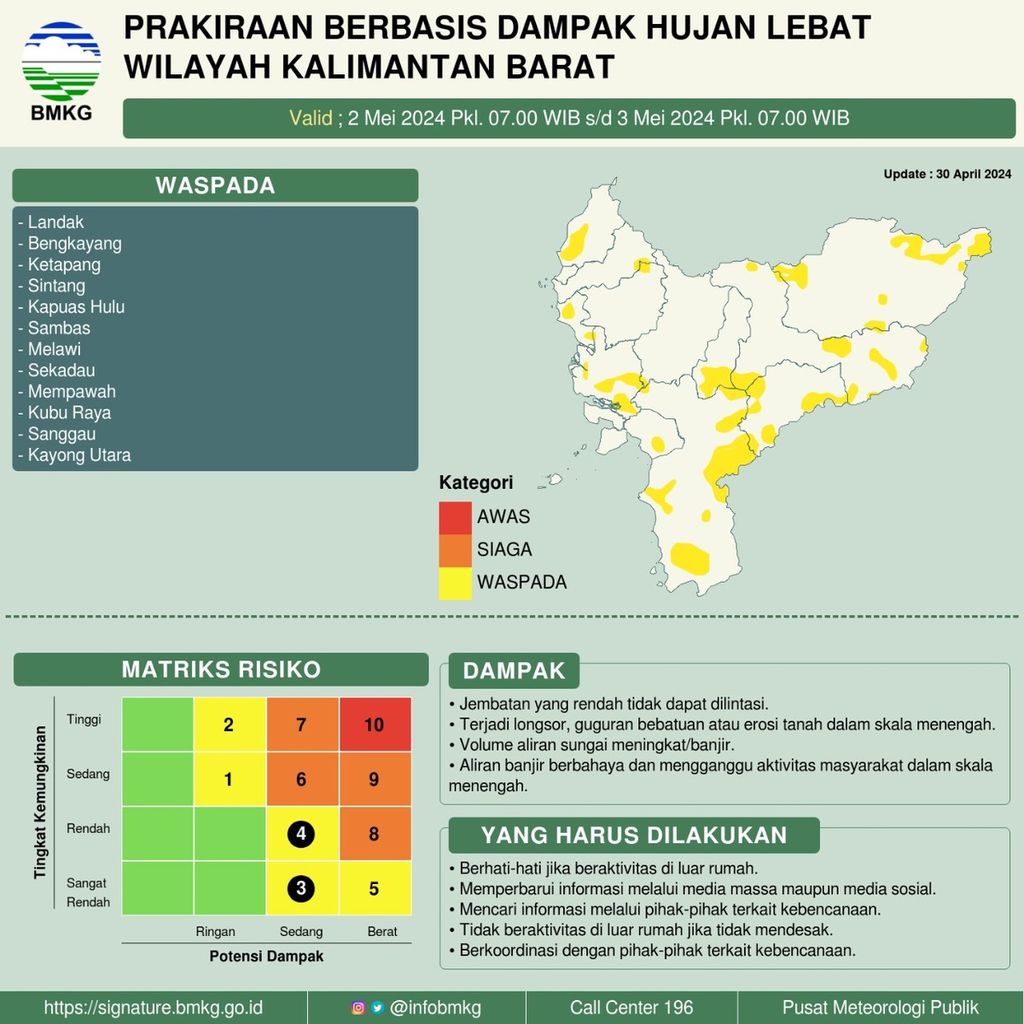Prakiraan cuaca berbasis dampak di Kalimantan Barat untuk tanggal 2 Mei. 