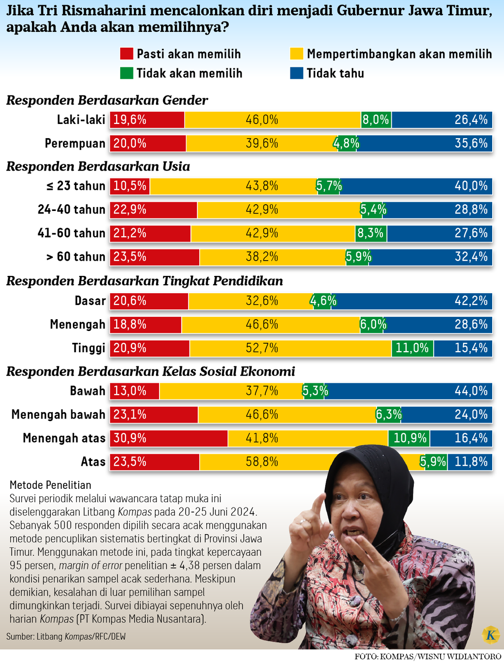 https://cdn-assetd.kompas.id/IL82vnu51AlSmLdaYFfkwZD40vI=/1024x1346/https%3A%2F%2Fasset.kgnewsroom.com%2Fphoto%2Fpre%2F2024%2F08%2F29%2Fd07a2499-bcc6-4a85-a9d1-d9f8c4223511_png.png