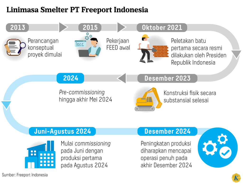 https://cdn-assetd.kompas.id/IN4IIk3N2W8riEoCodaovK5VoIs=/1024x789/https%3A%2F%2Fasset.kgnewsroom.com%2Fphoto%2Fpre%2F2024%2F09%2F23%2F3d868bb0-4652-48f0-8d78-2f9f3cc091b9_png.png