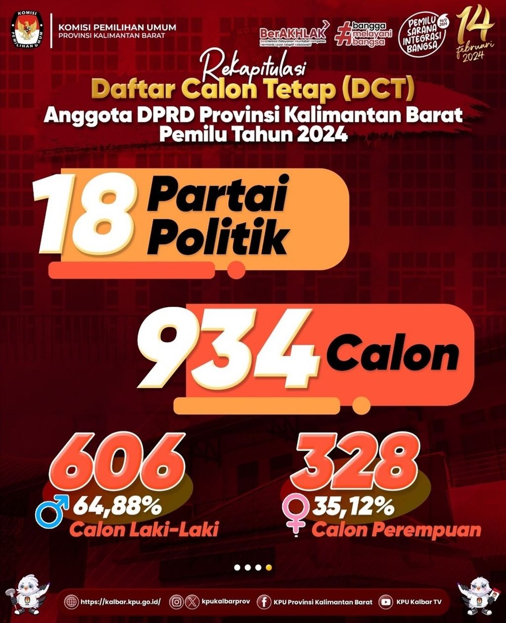Daftar calon tetap anggota DPRD Kalbar dalam Pemilu 2024.