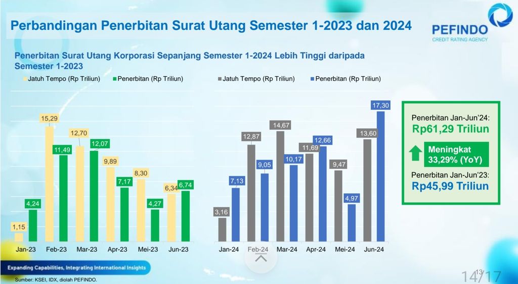 https://cdn-assetd.kompas.id/IrHwKuP54Hi7J8LXlIKe_k-rAi8=/1024x563/https%3A%2F%2Fasset.kgnewsroom.com%2Fphoto%2Fpre%2F2024%2F07%2F12%2Fdf1a09af-934f-4af0-96ba-f866d1291bb9_jpg.jpg