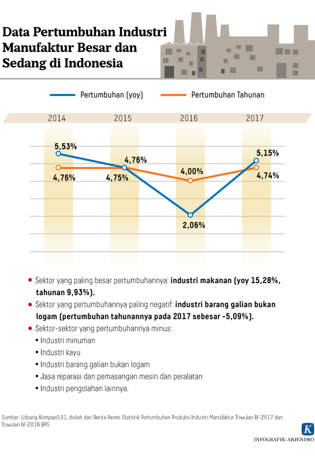 https://cdn-assetd.kompas.id/IsGoQ0renlcW554RFz8HqQ4drD4=/1024x1492/https%3A%2F%2Fkompas.id%2Fwp-content%2Fuploads%2F2018%2F11%2F20180717_ARJ_industri_mumed_WEB.png