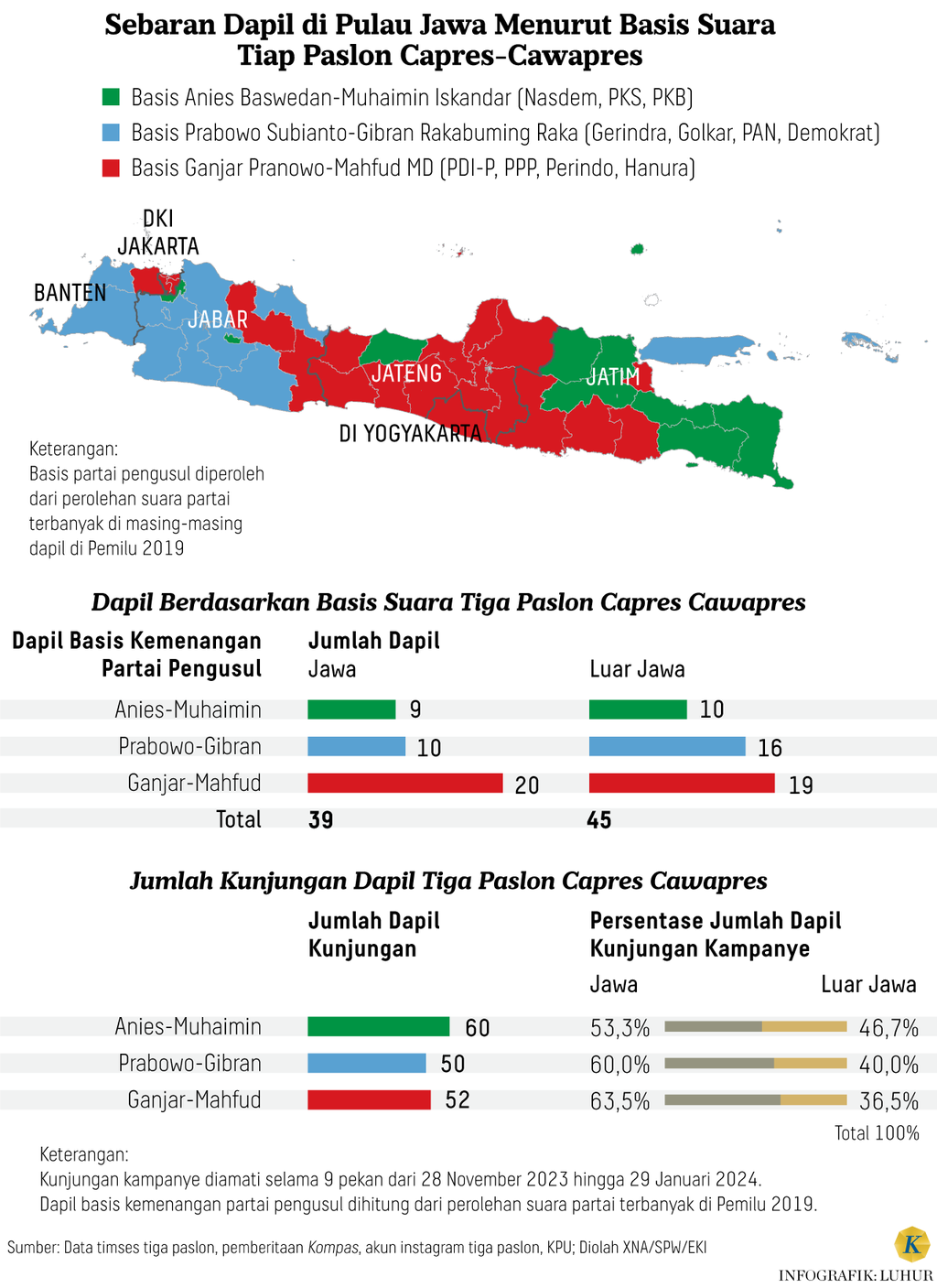 https://cdn-assetd.kompas.id/J1cPlgt7QnxADecRPPcLVrxw16g=/1024x1407/https%3A%2F%2Fasset.kgnewsroom.com%2Fphoto%2Fpre%2F2024%2F02%2F01%2F7a00365b-fd8b-47d4-bd28-33ac08456913_png.png