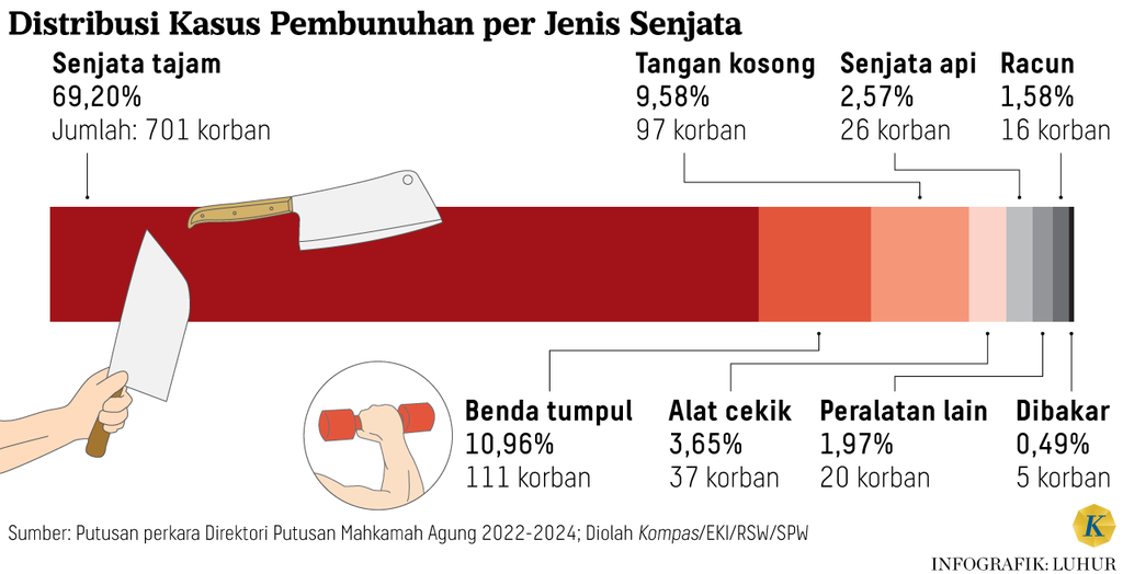 https://cdn-assetd.kompas.id/JL_870wCll3CxfG58K-sCTAdaUU=/1024x524/https%3A%2F%2Fasset.kgnewsroom.com%2Fphoto%2Fpre%2F2024%2F07%2F20%2F60f8741e-4209-4dfe-98e5-9f23925cd1ff_png.png