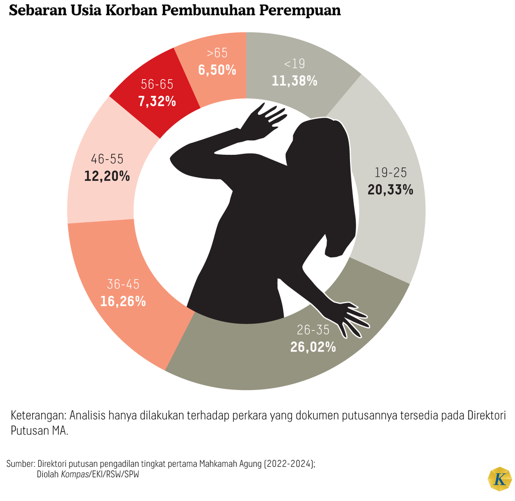 https://cdn-assetd.kompas.id/JQiYg8eyYOiF6GwqowWGKyNT6PE=/1024x997/https%3A%2F%2Fasset.kgnewsroom.com%2Fphoto%2Fpre%2F2024%2F07%2F21%2F585a205f-7c13-48ba-acc9-6557b079d8a2_png.png