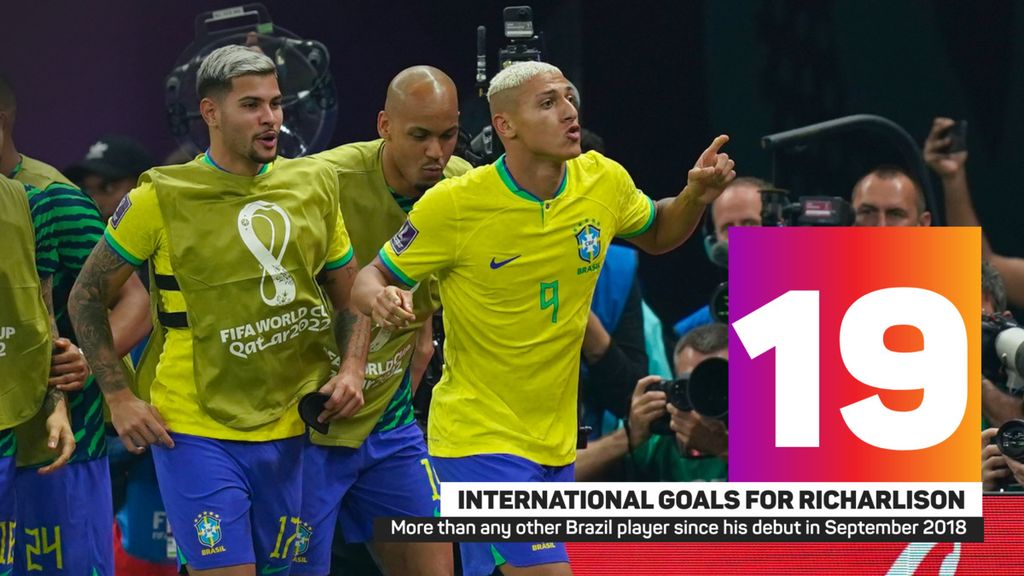 Jumlah gol penyerang Brasil, Richarlison.