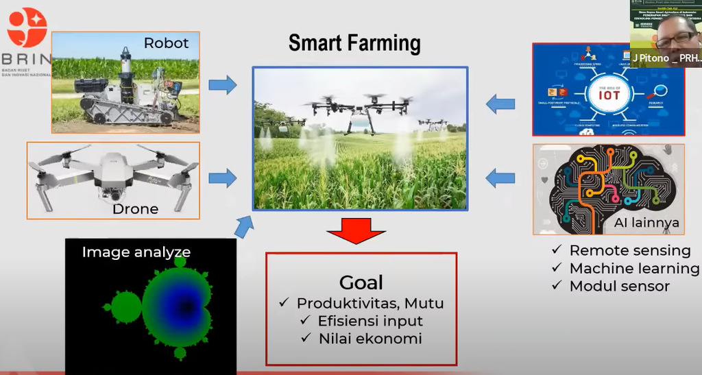 Pengembangan Smart Farming oleh BRIN