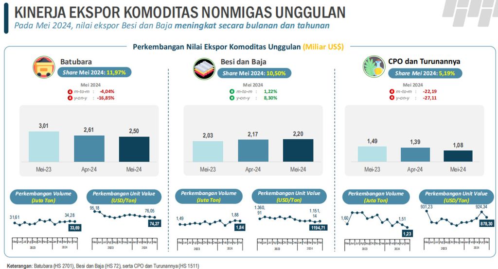 https://cdn-assetd.kompas.id/KJE2JrGgIANa4_KR-tUZ2PJcpE4=/1024x554/https%3A%2F%2Fasset.kgnewsroom.com%2Fphoto%2Fpre%2F2024%2F06%2F19%2F0836cd86-4aba-4078-a5c1-e1d657ca7b98_png.jpg