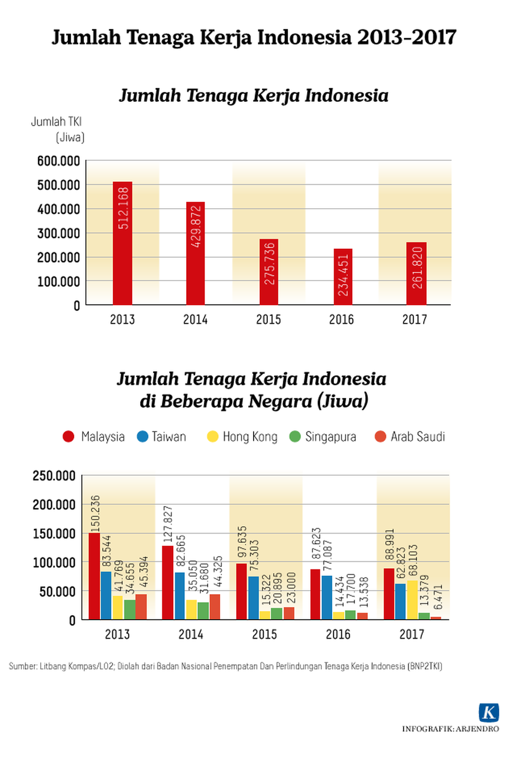 https://cdn-assetd.kompas.id/KXK7hn-BJpD2F8q69fuZNZFkyvY=/1024x1536/https%3A%2F%2Fkompas.id%2Fwp-content%2Fuploads%2F2018%2F09%2F20180701_jumlahtenagakerja_mumed_WEB_ARJ.png