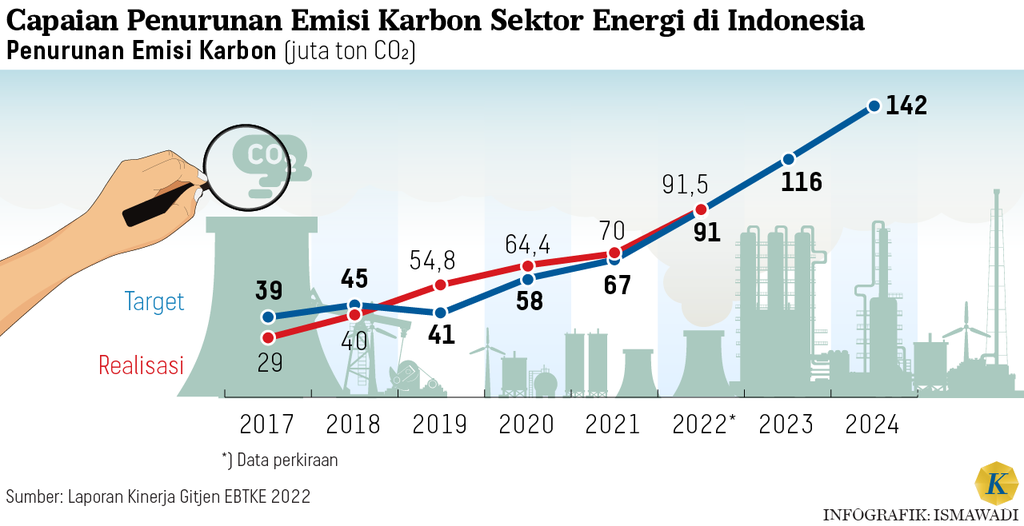 https://cdn-assetd.kompas.id/Ka7iSskxs9tUUhHMB_59JKGrKZY=/1024x526/https%3A%2F%2Fasset.kgnewsroom.com%2Fphoto%2Fpre%2F2024%2F05%2F10%2F0b8445a8-ff03-4a4b-9338-70f0dbcbfc51_png.png