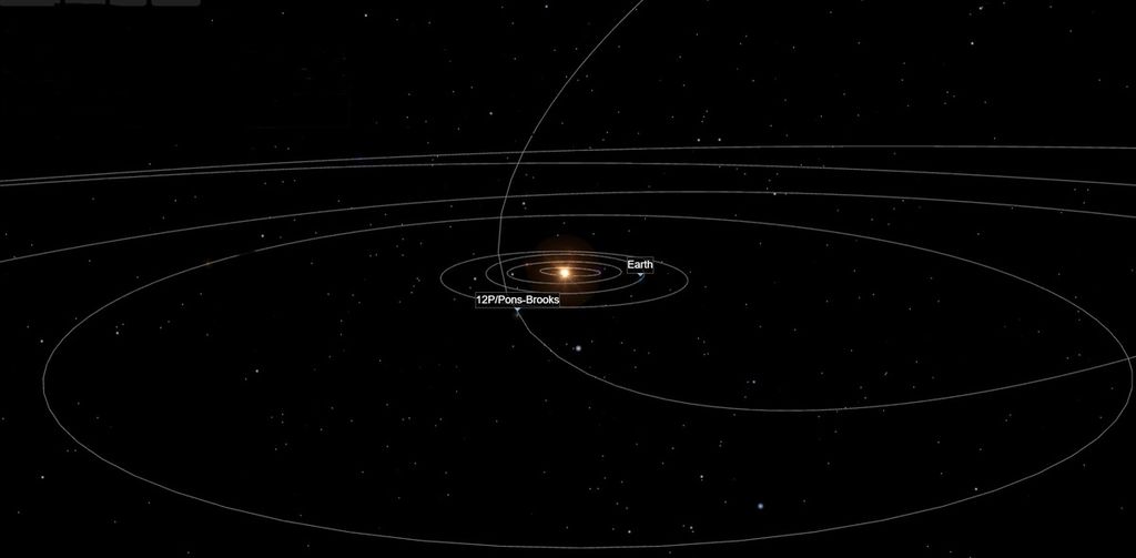Lintasan komet 12P/Pons-Brooks mendekati Matahari. Komet ini akan mencapi jarak terdekatnya dengan Matahari pada Minggu (21/4/2024) pada jarak 0,78 satuan astronomi (AU/jarak rata-rata Bumi-Matahari sekitar 150 juta kilometer). Komet ini memiliki periode orbit selama 71,3 tahun sekali dan jarak terjauhnya berada di 33,62 AU.