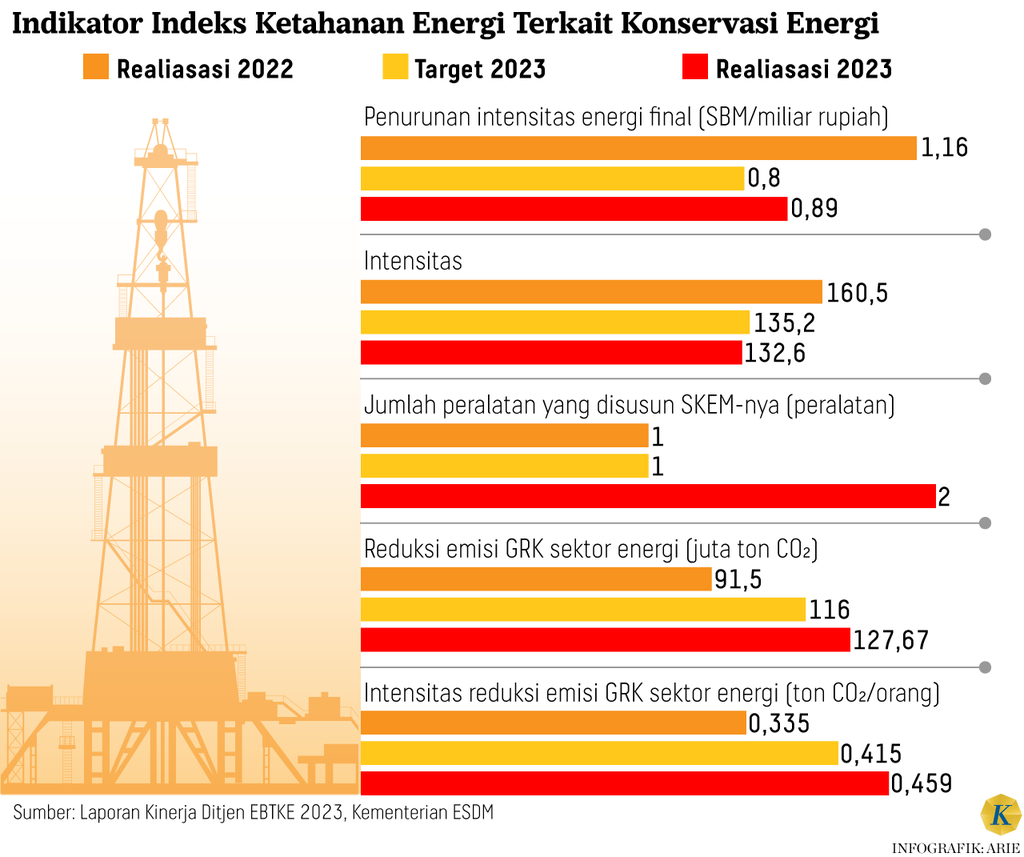 https://cdn-assetd.kompas.id/KmaAWNs9BDFqk4LpW9dGyWkvRLE=/1024x857/https%3A%2F%2Fasset.kgnewsroom.com%2Fphoto%2Fpre%2F2024%2F07%2F26%2Fbc682aa5-3681-4973-b4aa-d07bc13eafc5_png.png