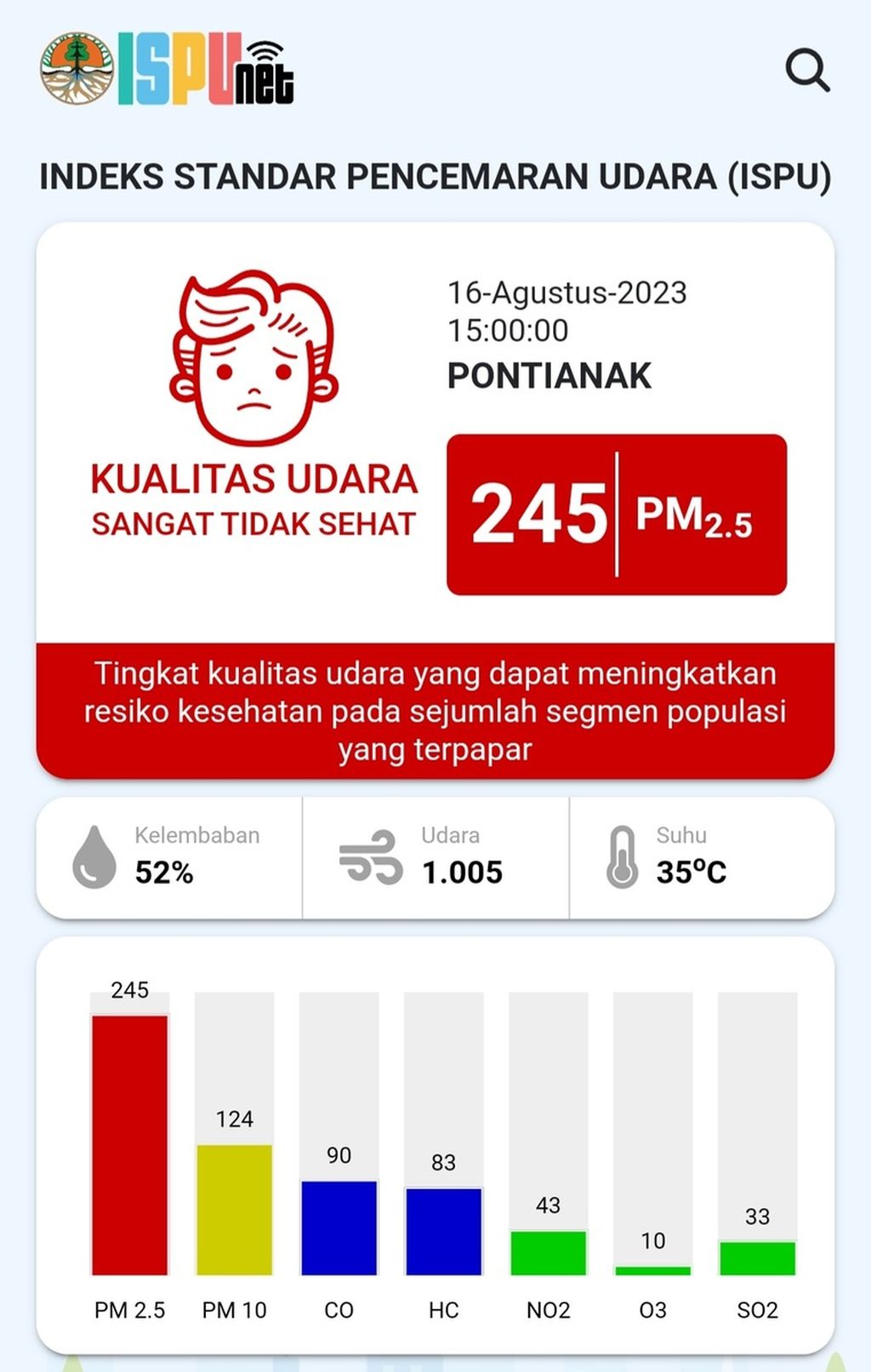 Kualitas udara di Kota Pontianak, Kalimantan Barat, sangat tidak sehat pada Rabu (16/8/2023).
