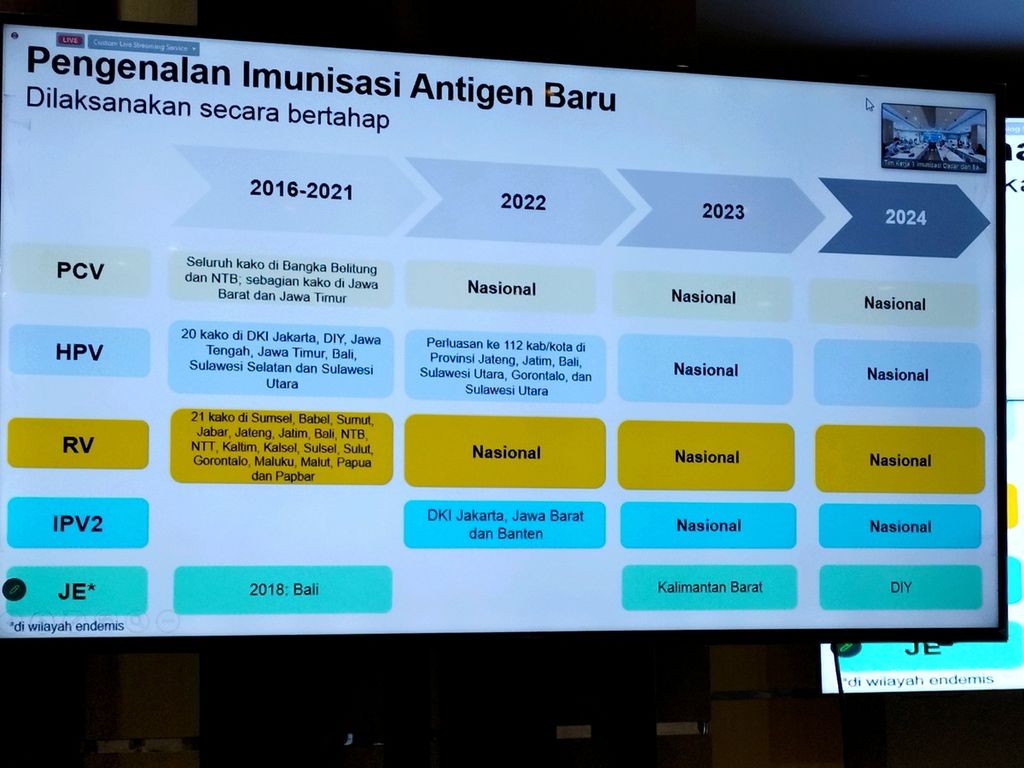 Presentasi mengenai sejumlah antigen baru pada acara Pekan Imunisasi Dunia 2023 yang diadakan di Kementerian Kesehatan, Jakarta, Senin (27/3/2023).