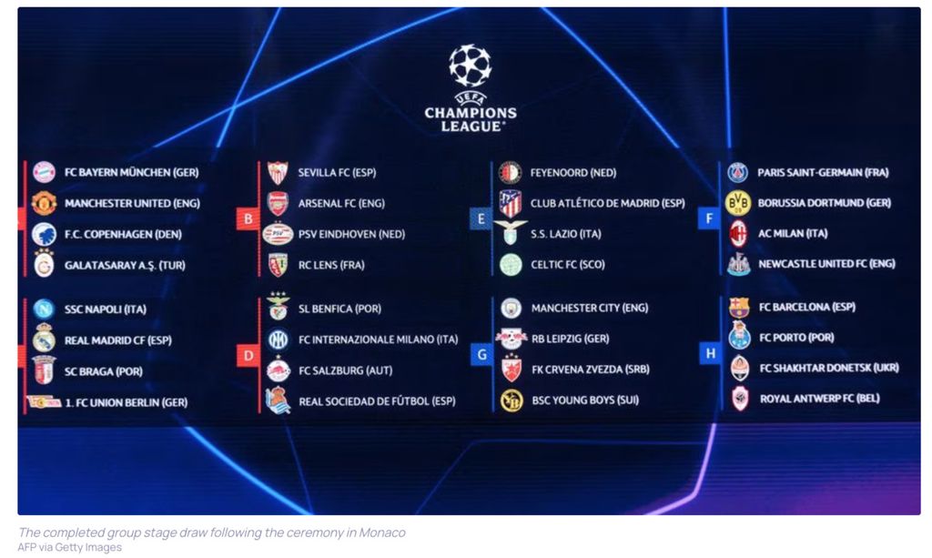 Hasil pengundian fase grup Liga Champions Eropa 2023-2024.
