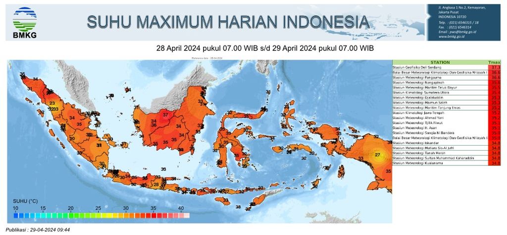 The highest maximum air temperature in the past week was recorded at the Deli Serdang Geophysical Station, North Sumatra, reaching 37.3 degrees Celsius on April 28, 2024.