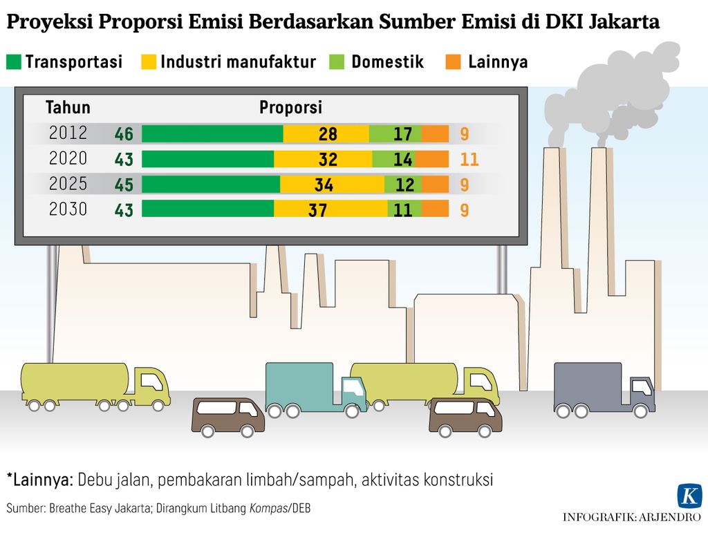 https://cdn-assetd.kompas.id/L3OAJuHrliHVsZ7zylwVgI6QwbI=/1024x774/https%3A%2F%2Fasset.kgnewsroom.com%2Fphoto%2Fpre%2F2022%2F07%2F18%2Ff6f42a2f-928f-4bc7-b69a-ae238c701151_jpg.jpg