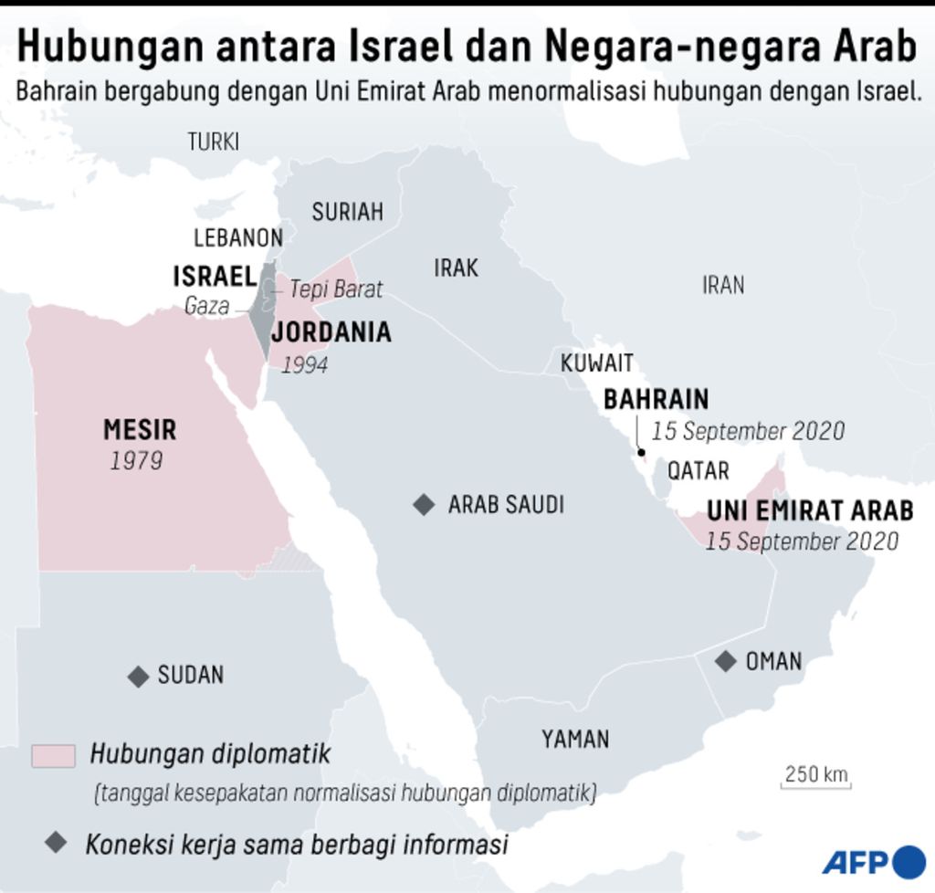 Hubungan antara Israel dan Negara-negara Arab Infografik Internasional