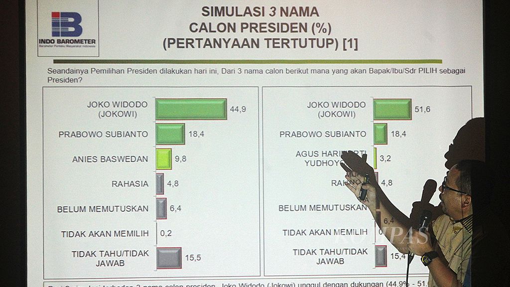 Hasil survey Indo Barometer di perlihatkan kepada publik dalam diskusi, dengan judul "Peta Capres &amp; Parpol 2019: Siapa Penantang Potensial Jokowi?". Kegiatan ini berlangsung di Jakarta, Minggu (3/12).<br /> Kompas/Alif Ichwan (AIC)<br /> 03-12-2017