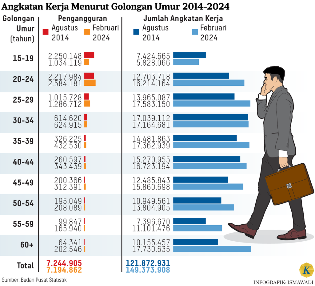 https://cdn-assetd.kompas.id/LUl9zdDzFHLNtaXWJcP3-5jVU74=/1024x928/https%3A%2F%2Fasset.kgnewsroom.com%2Fphoto%2Fpre%2F2024%2F08%2F05%2F399a045e-2470-4923-9916-78bbdfdb3d77_png.png