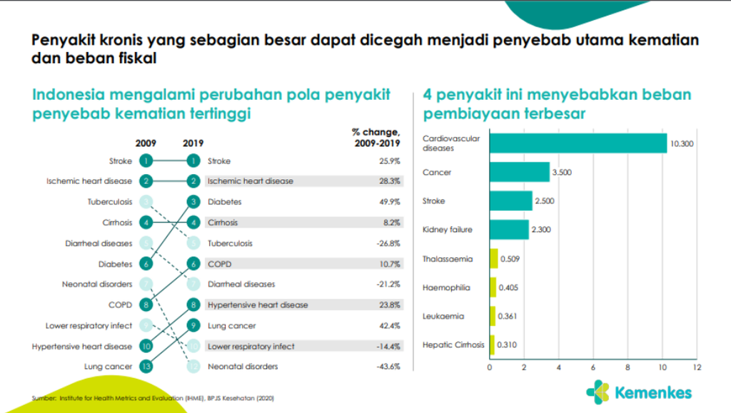 Beban Biaya Kesehatan