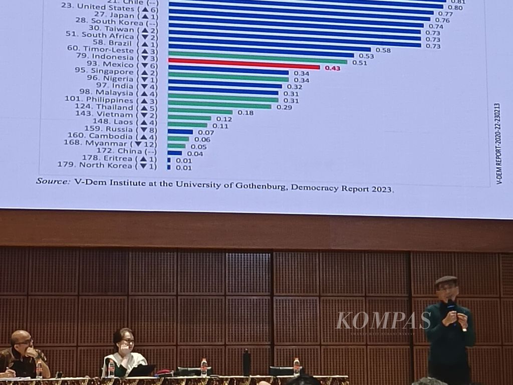 Ekonom senior Faisal Basri sebagai narasumber dalam seminar bertajuk "Bersama Membangun Bangsa: Keterlibatan Umat dalam Mewujudkan Demokrasi yang Berhati Nurani Melalui Pemilu 2024" di Bandung, Jawa Barat, Kamis (8/2/2024). Seminar ini diselenggarakan Konferensi Waligereja Indonesia.