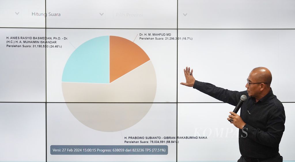 Ketua KPU Hasyim Asy'ari saat menunjukkan tampilan sistem Sirekap yang menunjukkan diagram data suara sementara Pilpres 2024 setelah konferensi pers KPU terkait perkembangan pelaksanaan Pemilu 2024 di <i>media center</i> KPU, Jakarta, Selasa (27/2/2024).