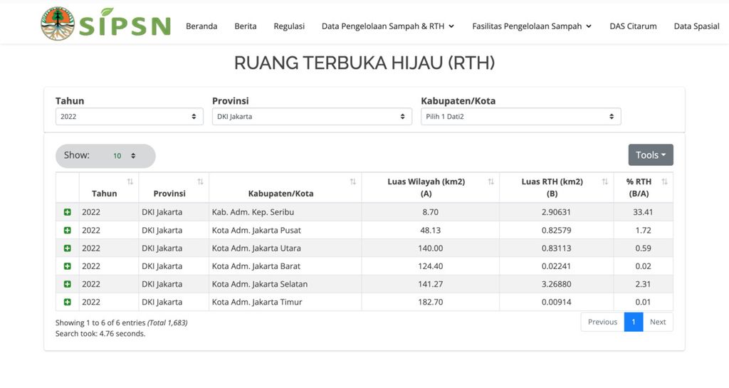 Data RTH DKI Jakarta 2022 dari SIPSN-KLKH
