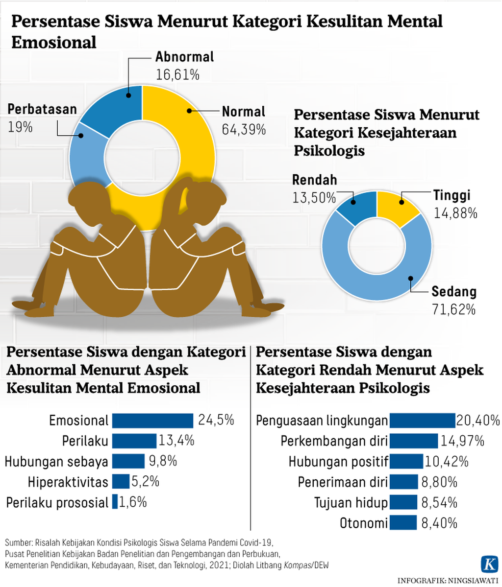 https://cdn-assetd.kompas.id/MTH99gDTTLM6-ng-2CXPIu_ZtvY=/1024x1199/https%3A%2F%2Fasset.kgnewsroom.com%2Fphoto%2Fpre%2F2021%2F10%2F12%2F20211012-NSW-Depresi-Grafik2-mumed_1634040519_png.png