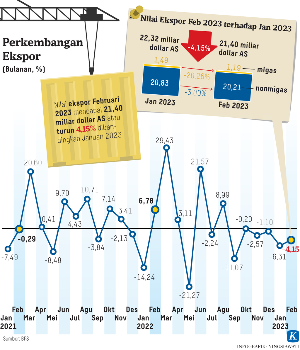 https://cdn-assetd.kompas.id/MidjoE6vzQqze-NIyzOWmtczFYs=/1024x1194/https%3A%2F%2Fasset.kgnewsroom.com%2Fphoto%2Fpre%2F2023%2F03%2F15%2Fc8bdb85e-fcbc-47f6-b9bc-a86e6ca392d1_png.png