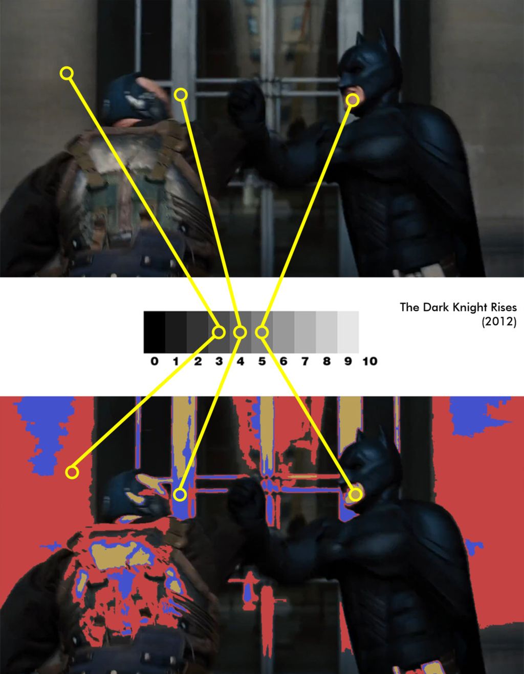 Menurut pembagian <i>zone system</i>, cahaya yang mengenai wajah para tokoh, Bruce Wayne serta Bane berada diantara zona 5.